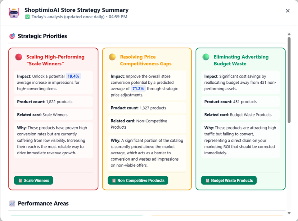 Future Assistant: AI layer connecting pricing, channels, and store data