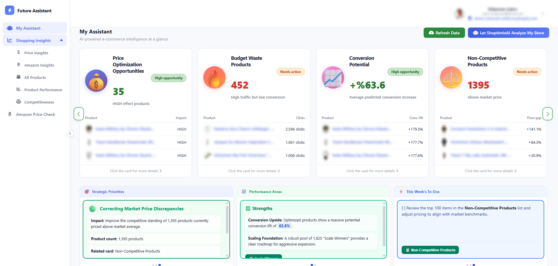 Shoptimio Future Assistant dashboard